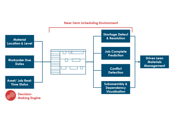 adaptive_planning_at-a-glance_601x428v2